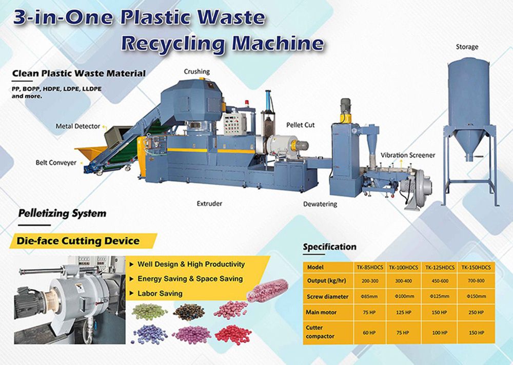 Plastic Waste Recycling Machinery